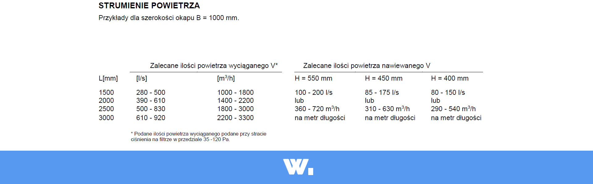 Strumienie powietrza. Strumienie powietrza.