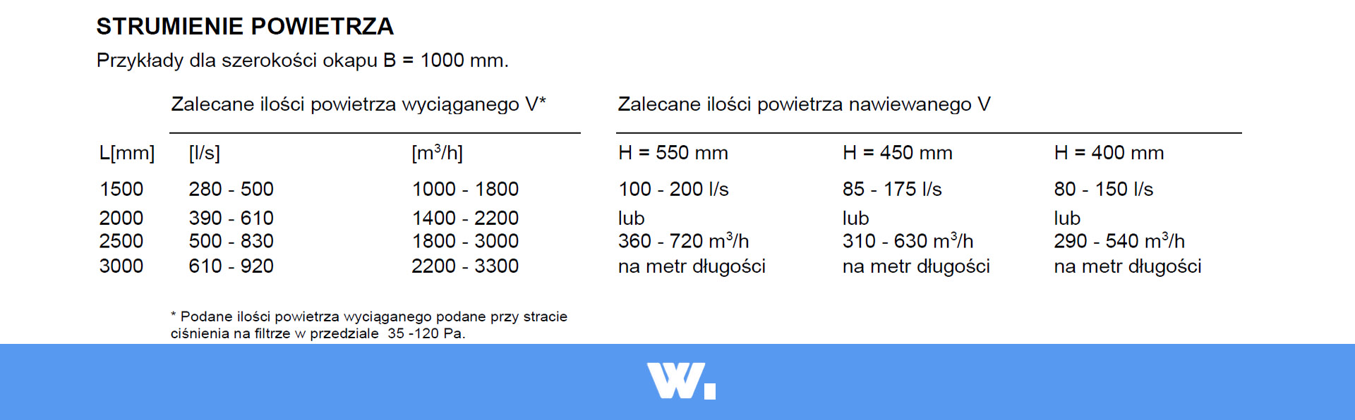 Strumienie powietrza. Strumienie powietrza.